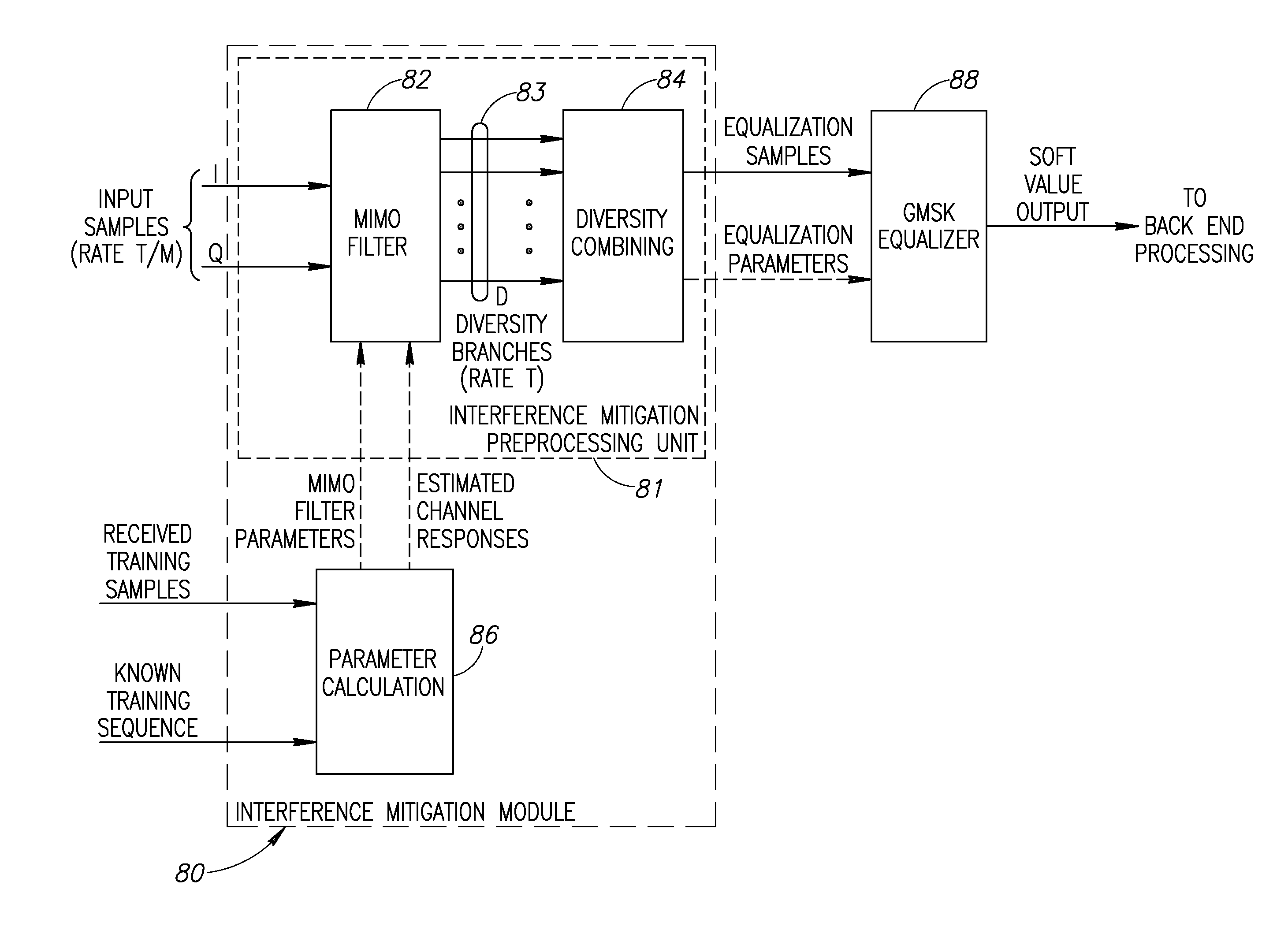 Blind interference mitigation in a digital receiver