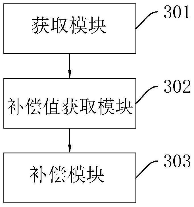 Current compensation method and system, computer equipment and readable storage medium