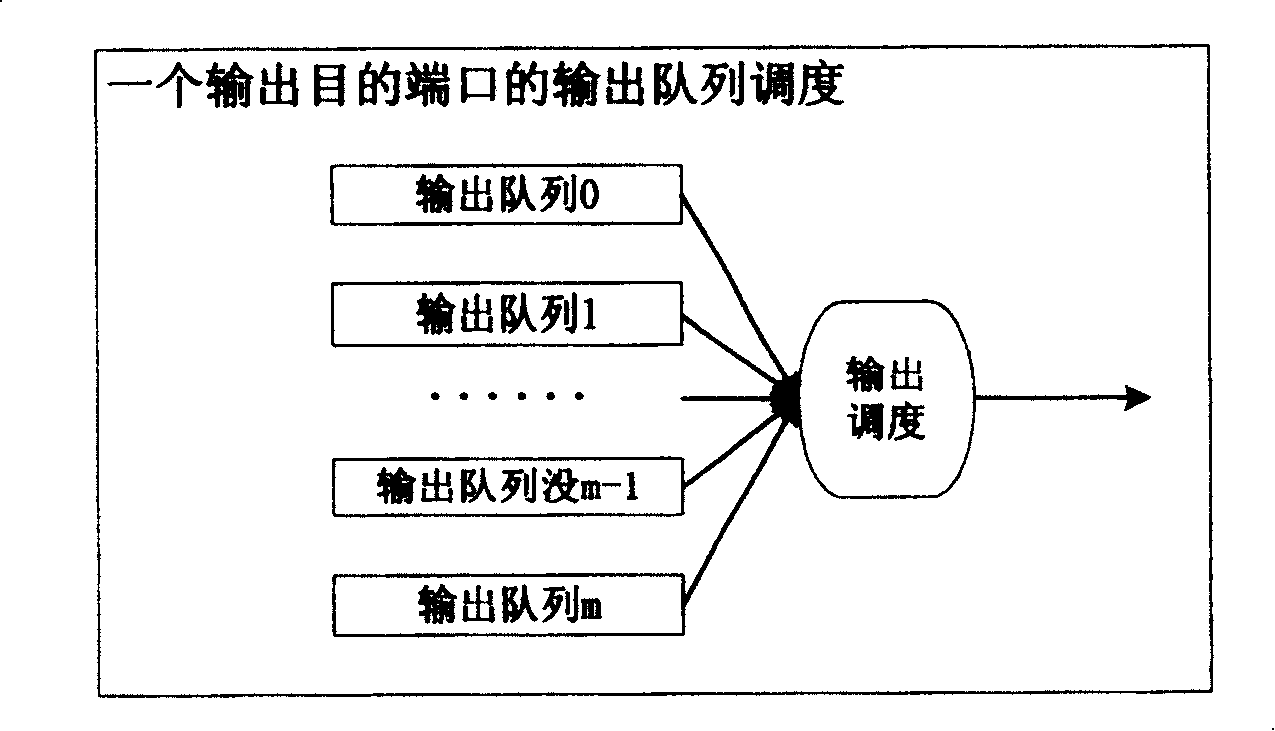 Method for implementing image in exchange system