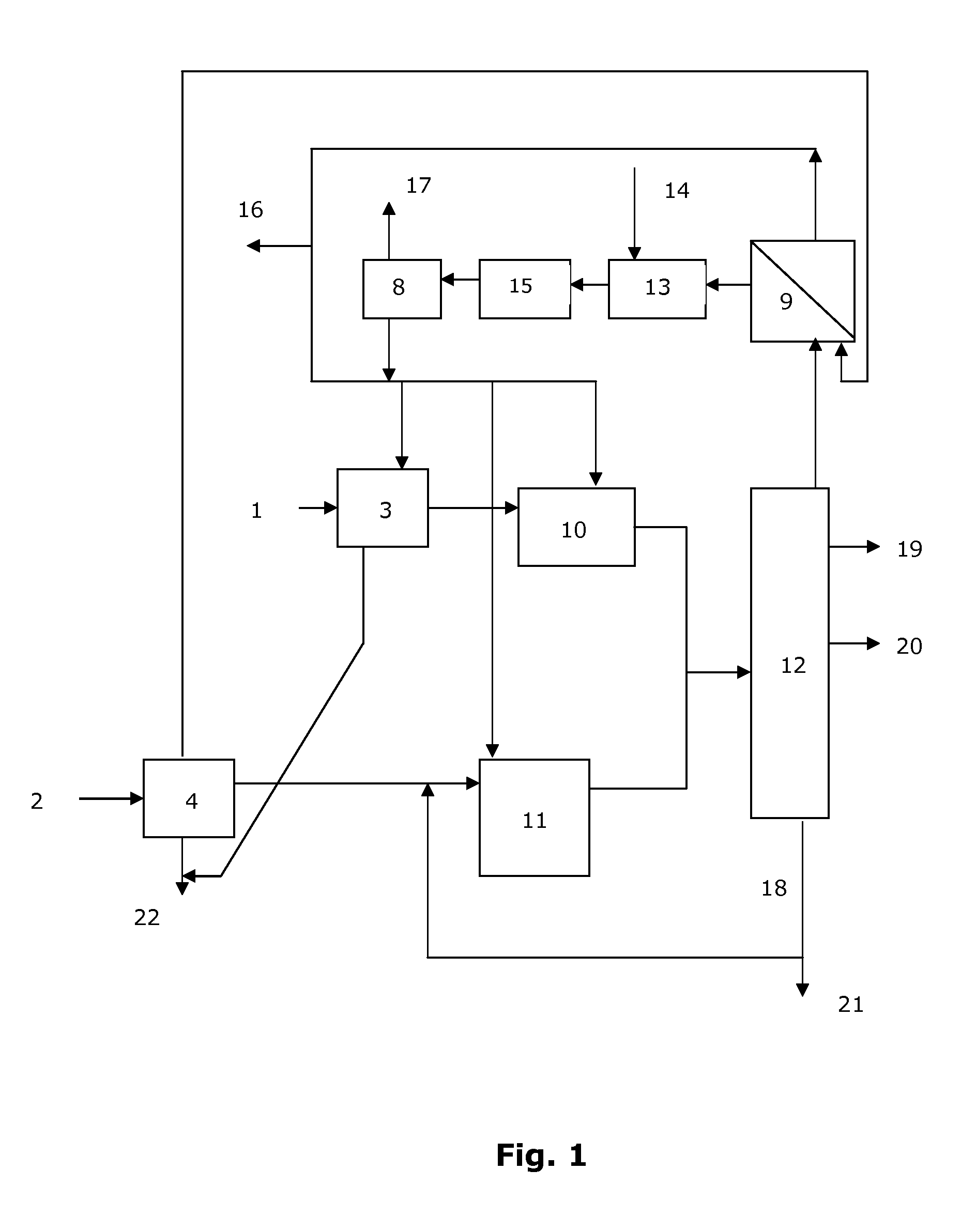 Integrated Process for Producing Diesel Fuel from Biological Material and Products, Uses and Equipment Relating to Said Process