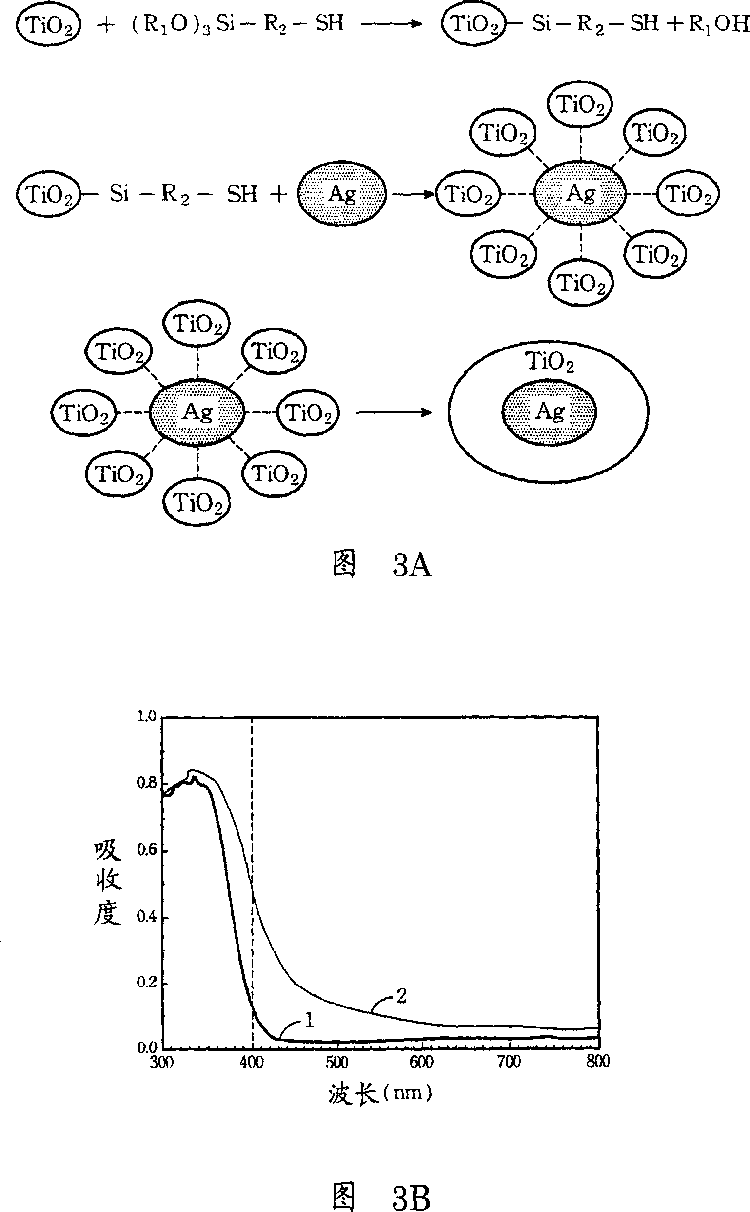 Metal nanometer photocatalyst compound material and preparation method thereof