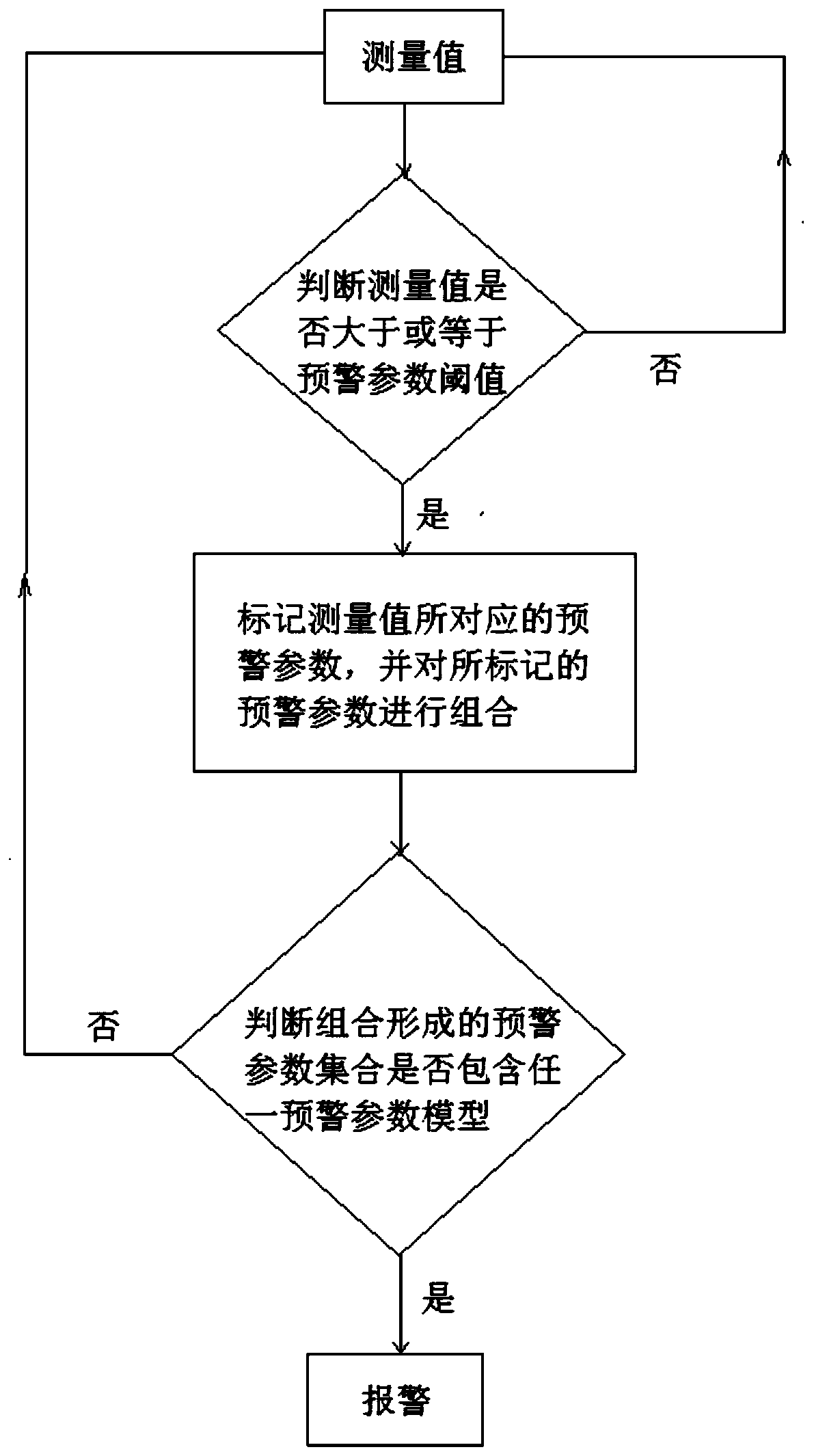 Building deformation monitoring and collapse warning system