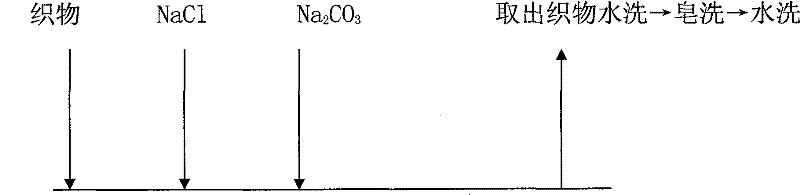 Method for preparing flocculant WK-1 applicable to decolorizing acid dye and reactive dye