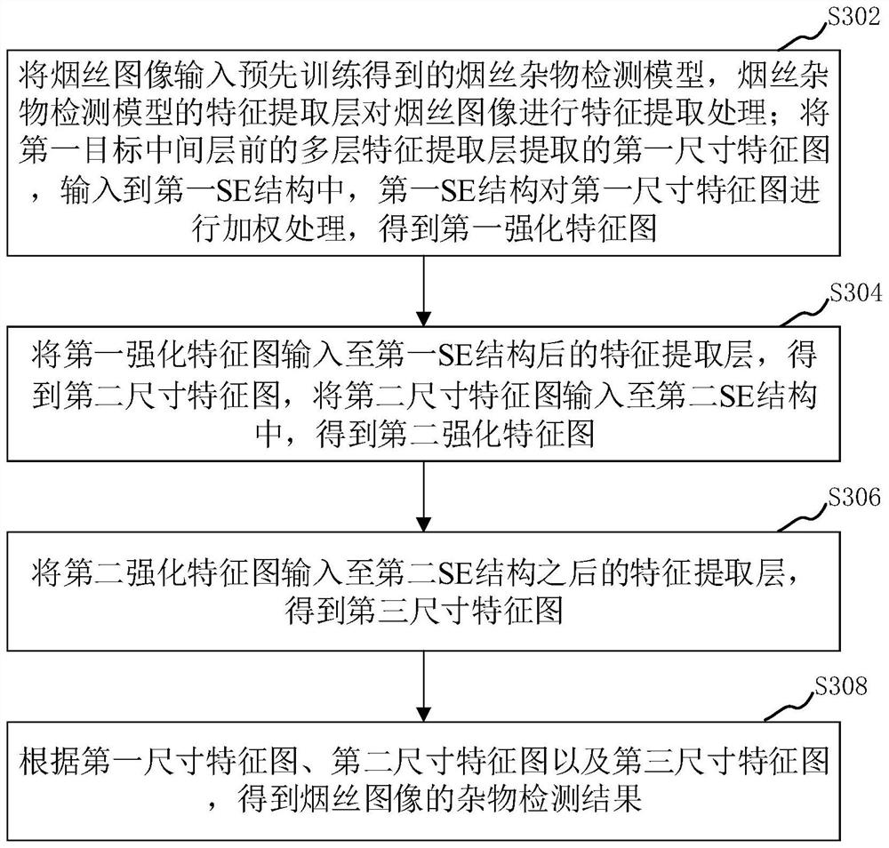 Tobacco shred impurity detection method and device, computer equipment and storage medium