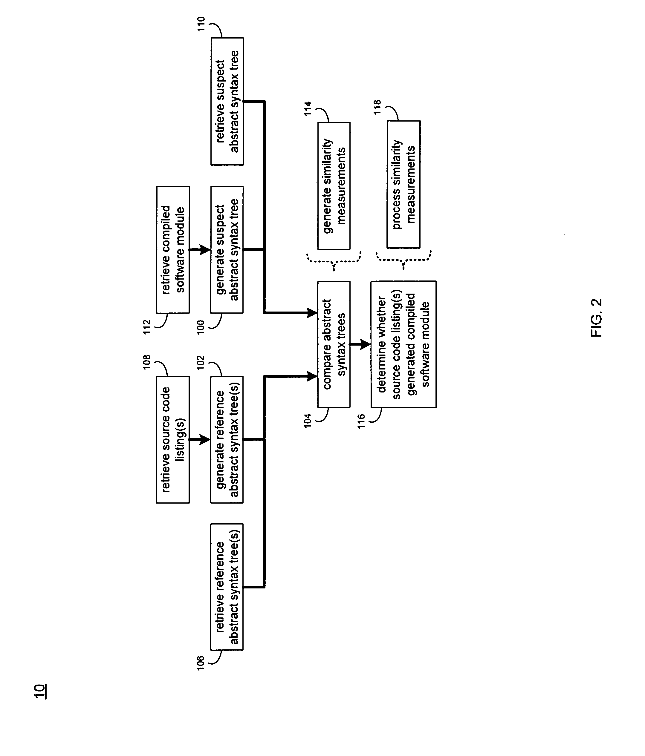 System and method for comparing partially decompiled software
