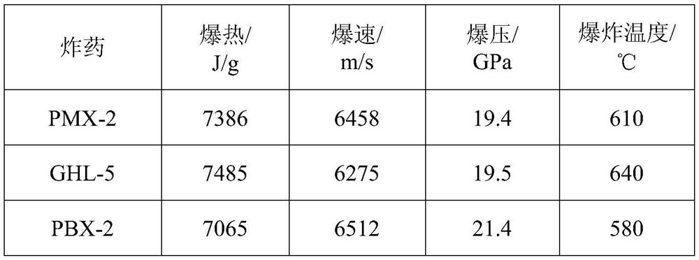 A multi-parameter simultaneous measurement method for the detonation performance of condensed phase high-energy explosives