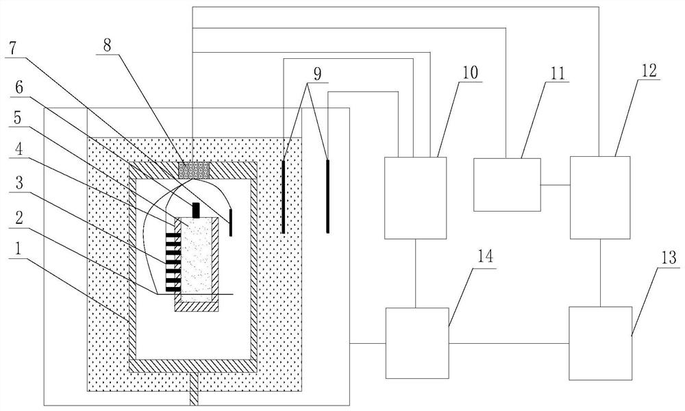 A multi-parameter simultaneous measurement method for the detonation performance of condensed phase high-energy explosives