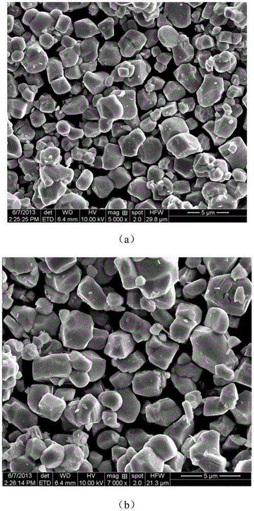 A modified single crystal multi-component positive electrode material and its preparation method