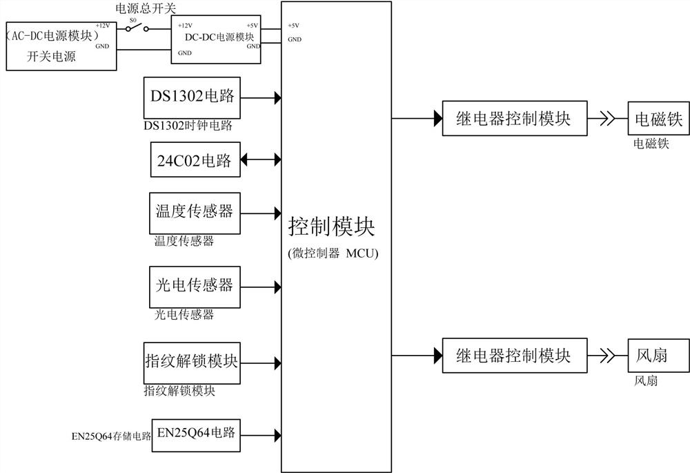 New energy automobile charging pile with heat dissipation and rainproof functions