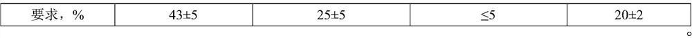 Method for improving castability of high-aluminum non-oriented silicon steel during thin slab continuous casting production