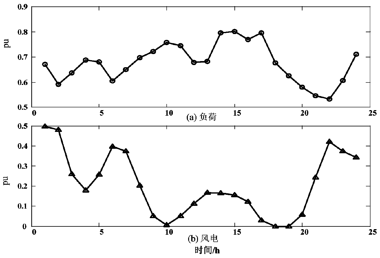 A method of energy storage point distribution and constant capacity comprehensive wind power year-round and multi-seasonal characteristics