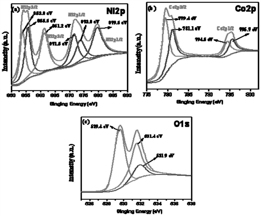 Preparation method and application of corn straw-based pseudocapacitor electrode material