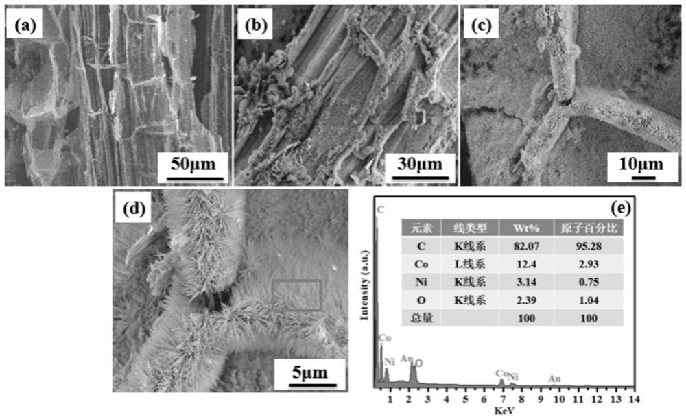 Preparation method and application of corn straw-based pseudocapacitor electrode material