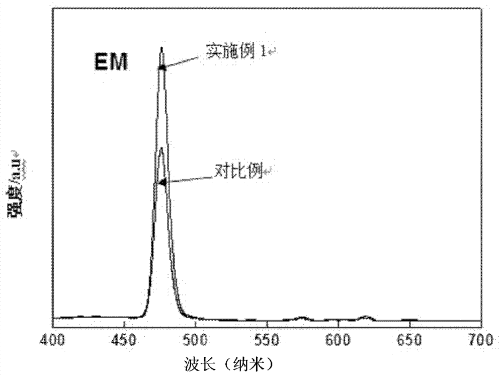 Method for producing gadolinium vanadate thulium blue luminescent material modified by glucose