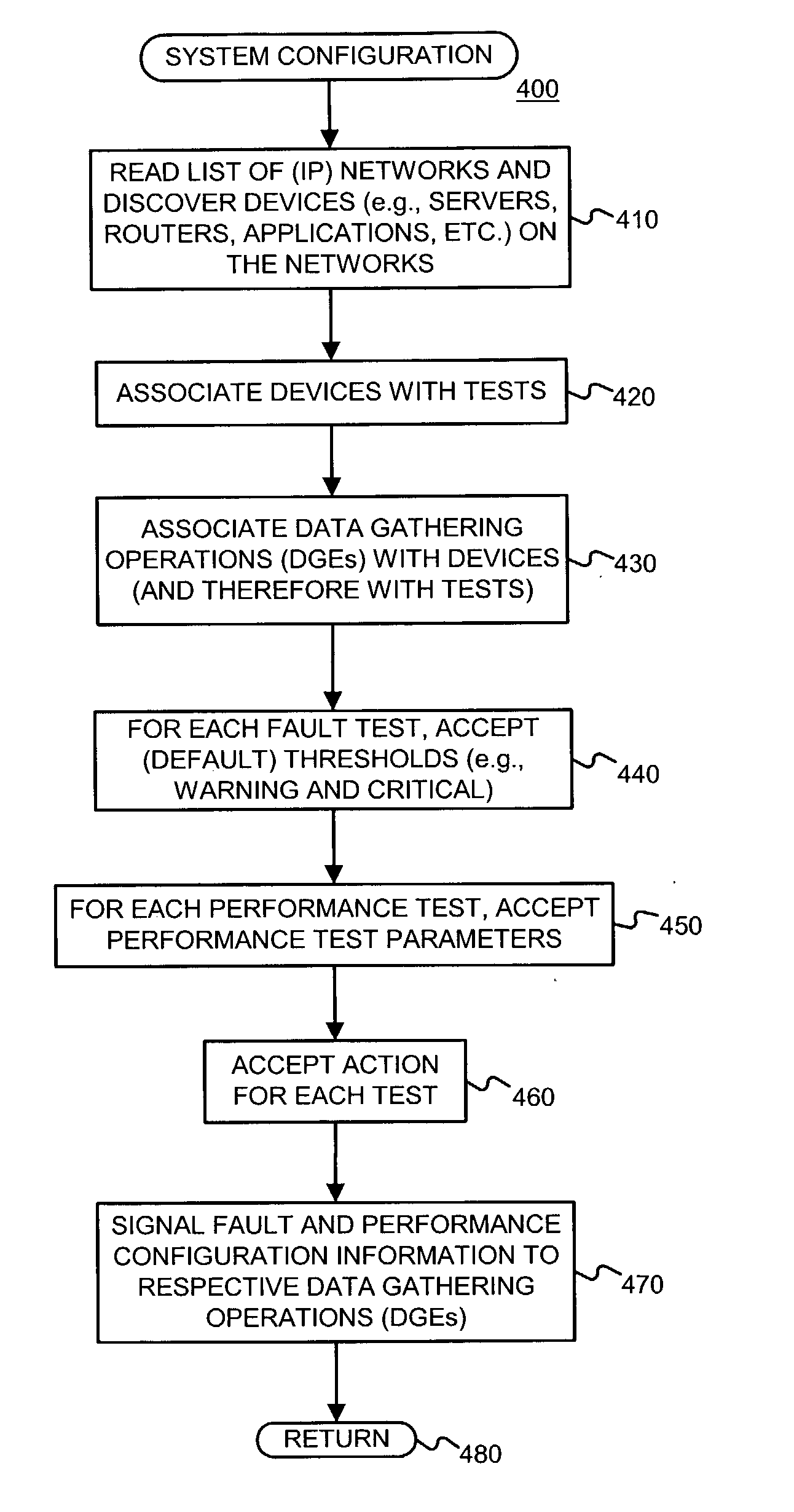 System configuration for use with a fault and performance monitoring system using distributed data gathering and storage