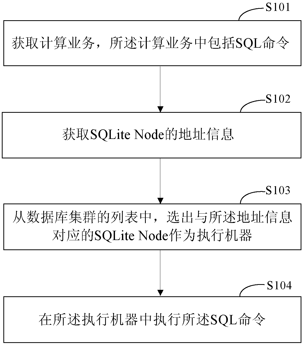 A distributed data processing method and device