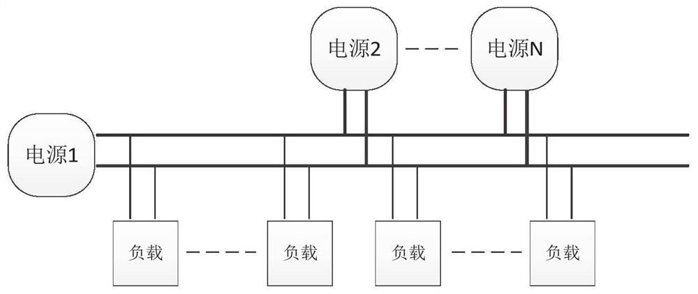 Distributed closed-loop intelligent power supply system applied to remote feed and power supply method