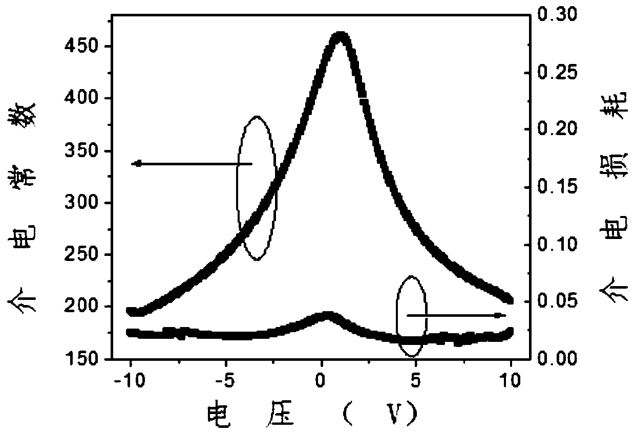 A kind of preparation method of flexible film varactor