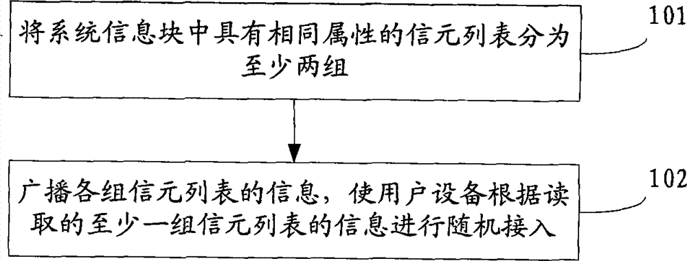 Method, device and system for broadcasting and receiving system information