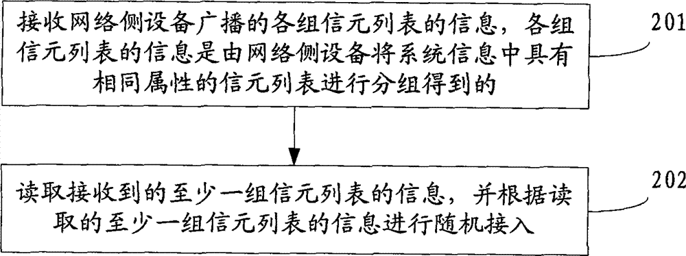 Method, device and system for broadcasting and receiving system information