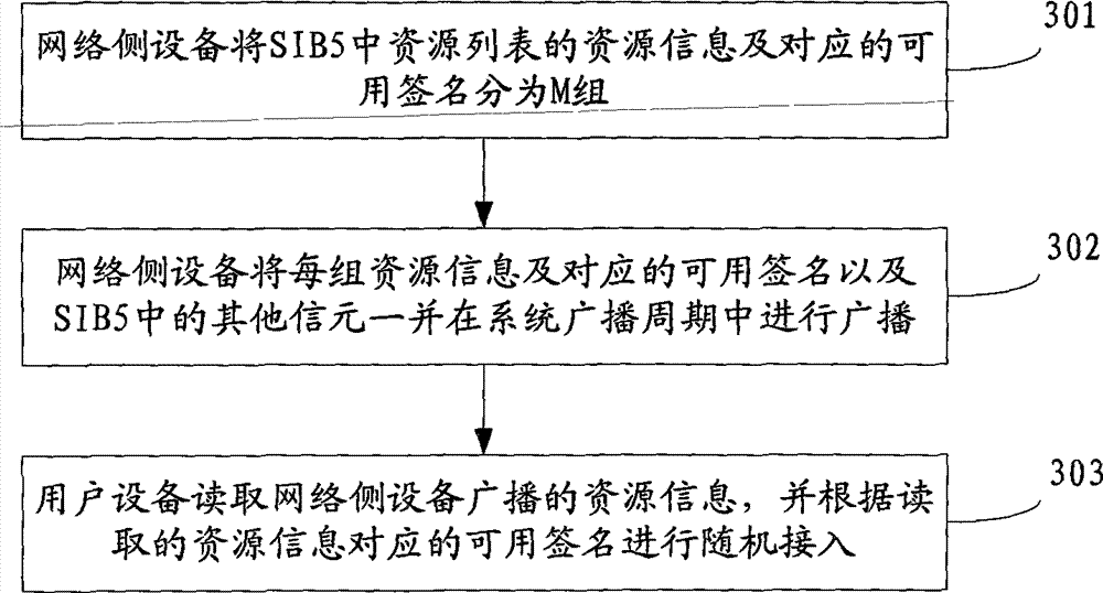 Method, device and system for broadcasting and receiving system information