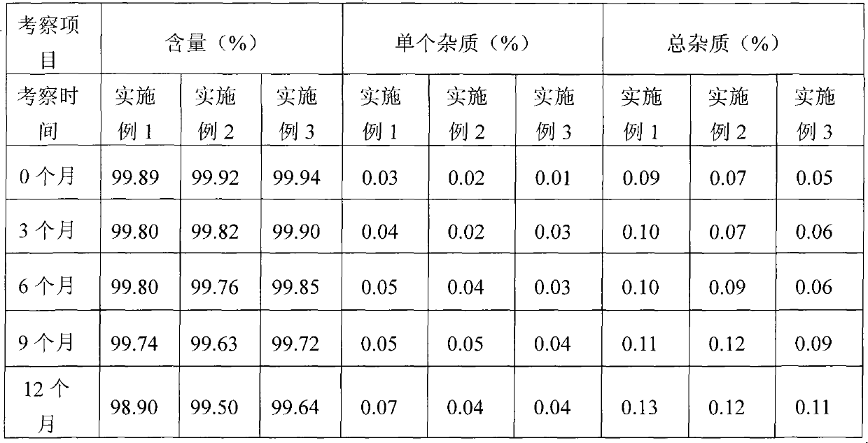 Olprinone hydrochloric acid crystal form and preparation method thereof