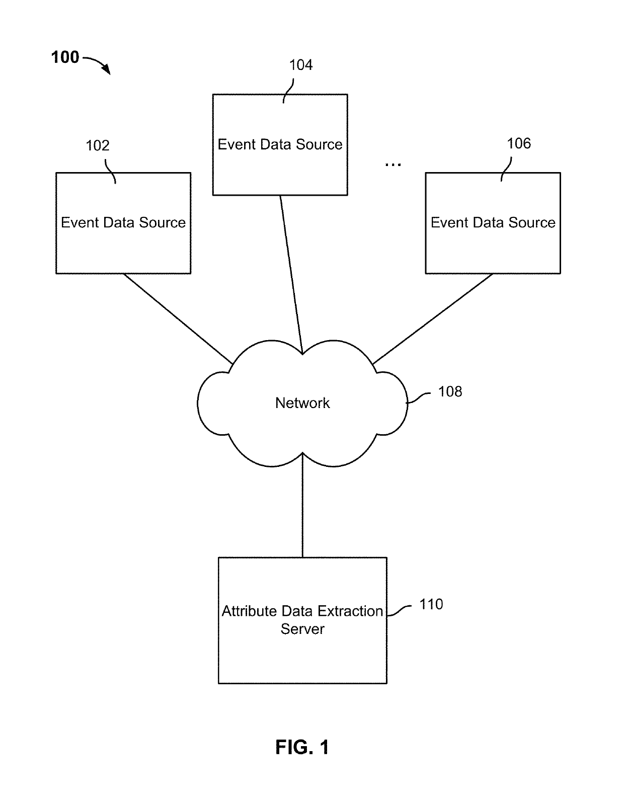 Automatically extracting profile feature attribute data from event data