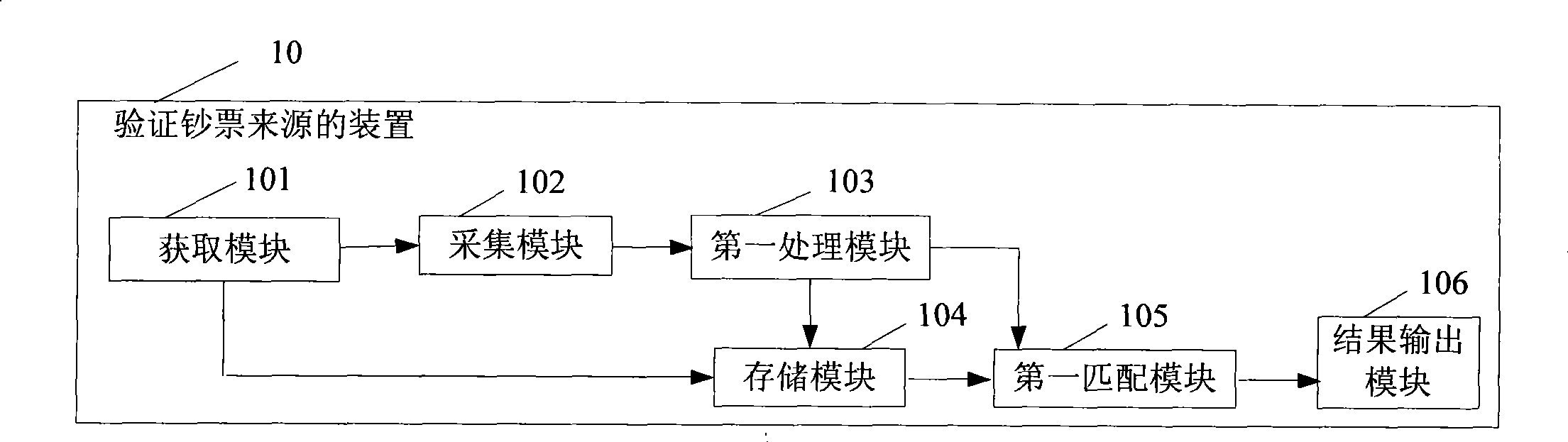 Method for verifying banknote origin, relevant device and system
