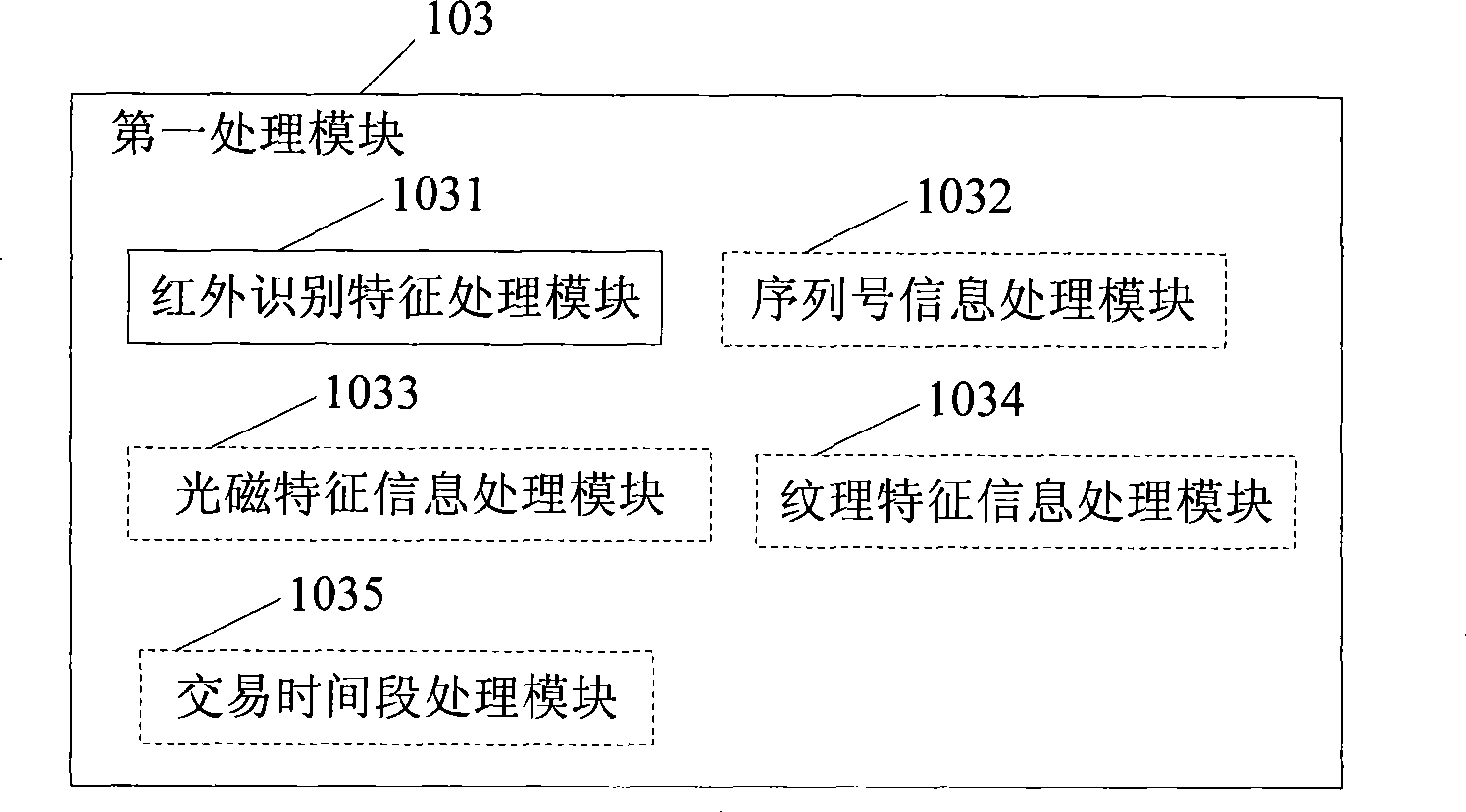 Method for verifying banknote origin, relevant device and system