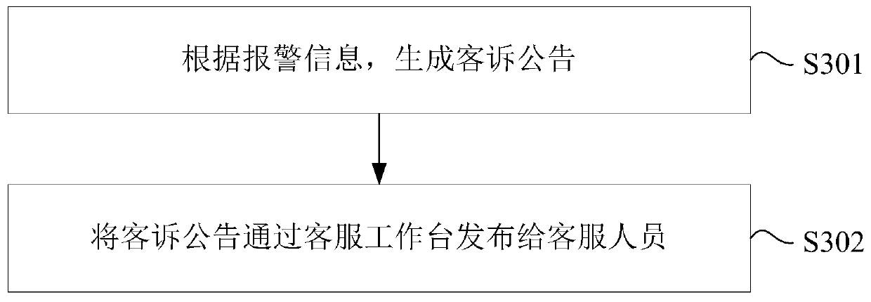 Customer complaint problem handling method, device and equipment and storage medium