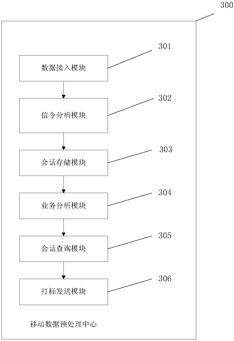 Data identifier system for mobile network detection and method thereof
