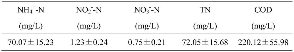 Device and method for quick start and stable maintenance of short-cut nitrification of urban sewage based on triclosan