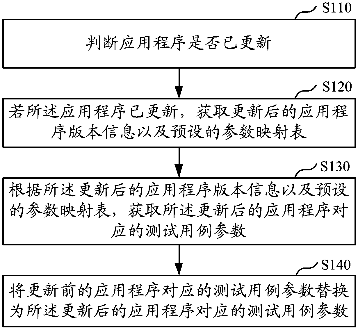 Test case parameter replacement method and device, computer equipment and storage medium