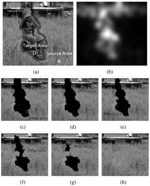 A variable block image inpainting method based on saliency map