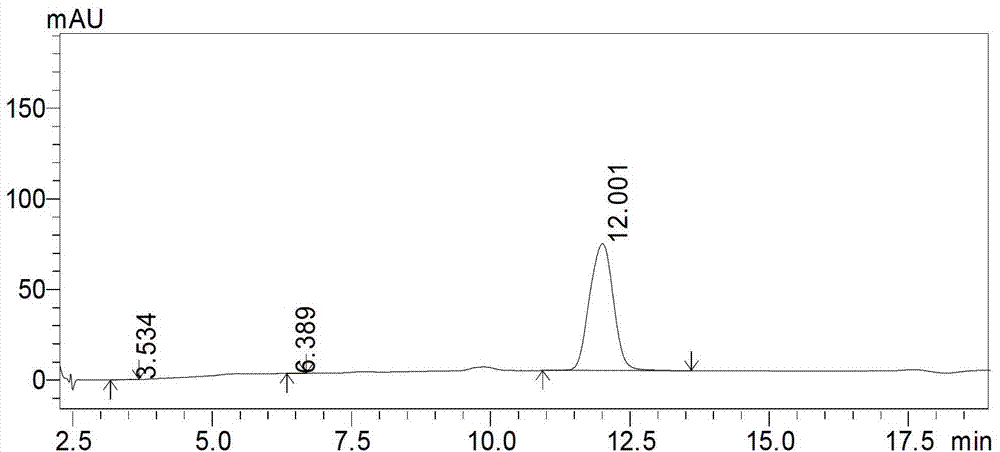 Bicyclo[2.2.1]heptane-2,3-dicarboxylic acid disodium preparation method