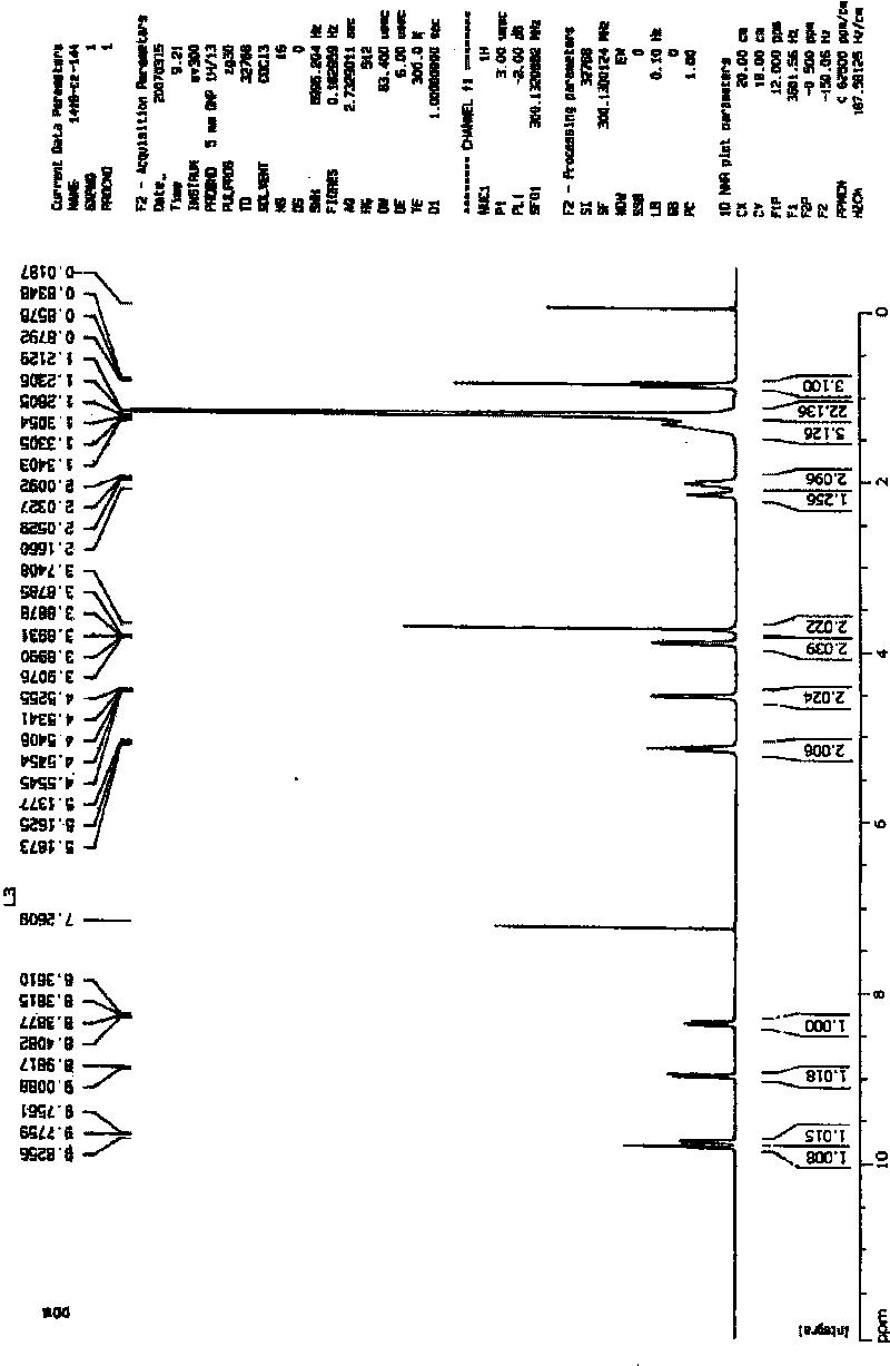 Gemini nicotinate quaternary ammonium salt and method for making same