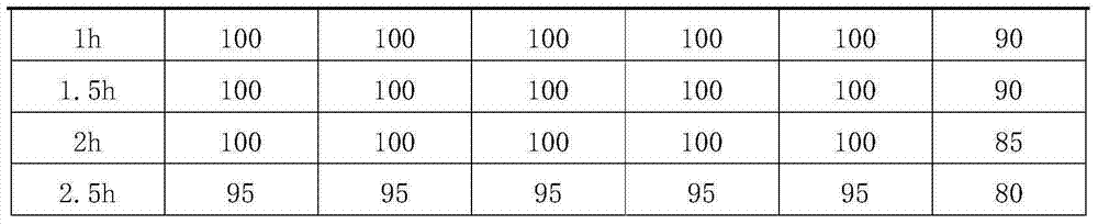 Micro-emulsified culicifuge and preparation method thereof