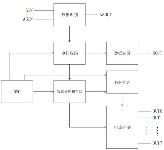 Mini-LED backlight driving control chip and system supporting breakpoint resume