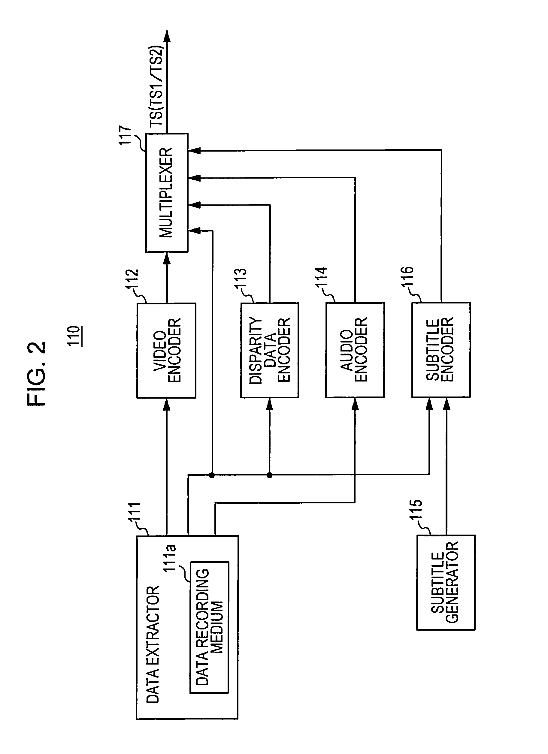 Apparatus and method of transmitting stereoscopic image data and apparatus and method of receiving stereoscopic image data