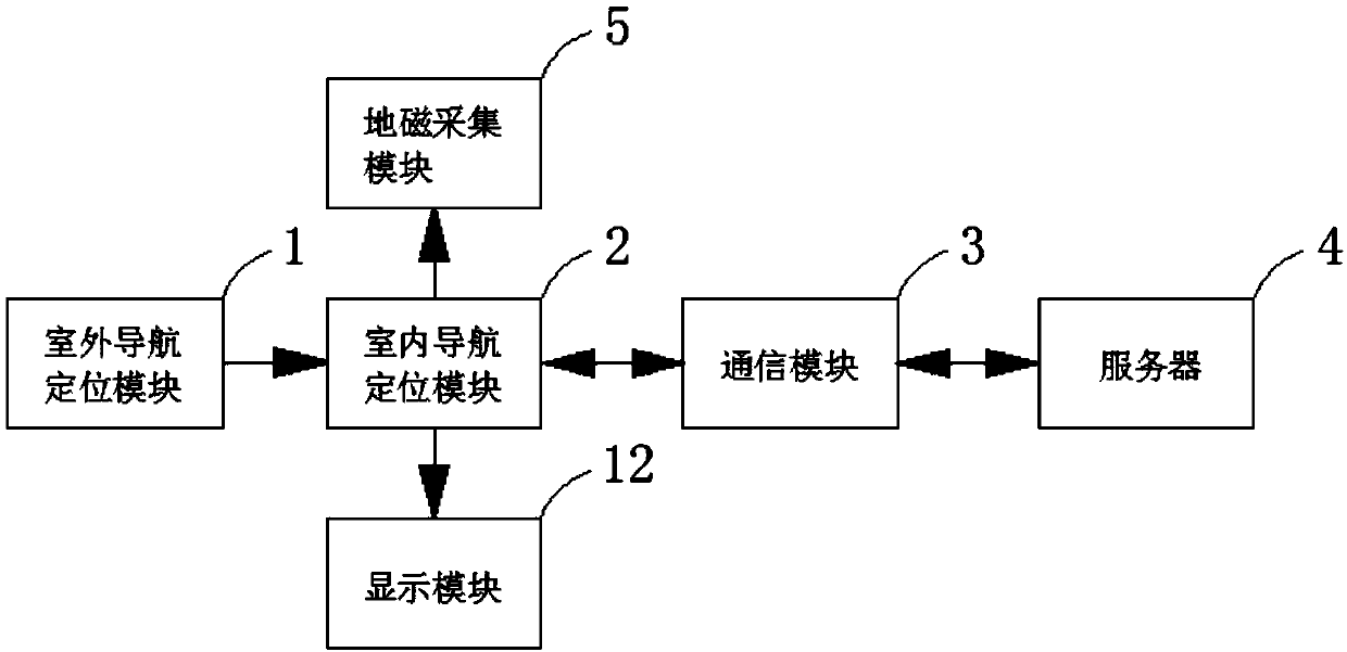 An indoor and outdoor navigation system and method