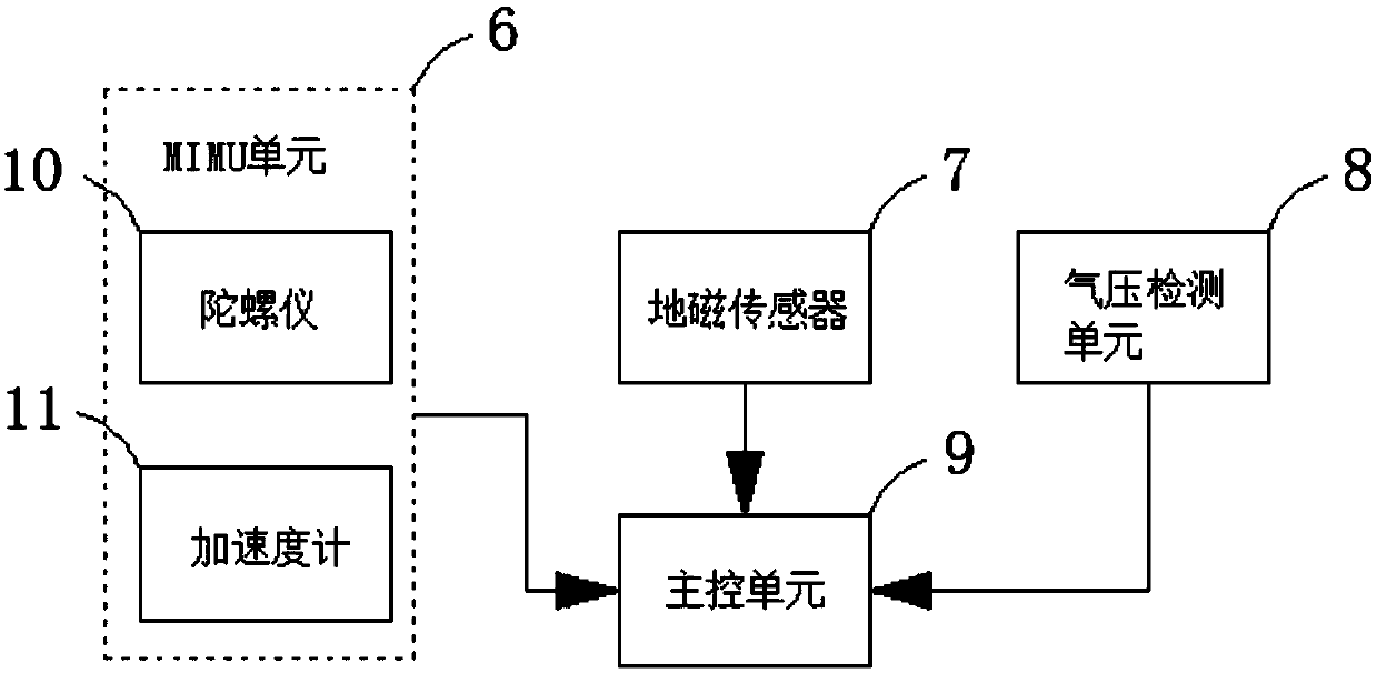 An indoor and outdoor navigation system and method