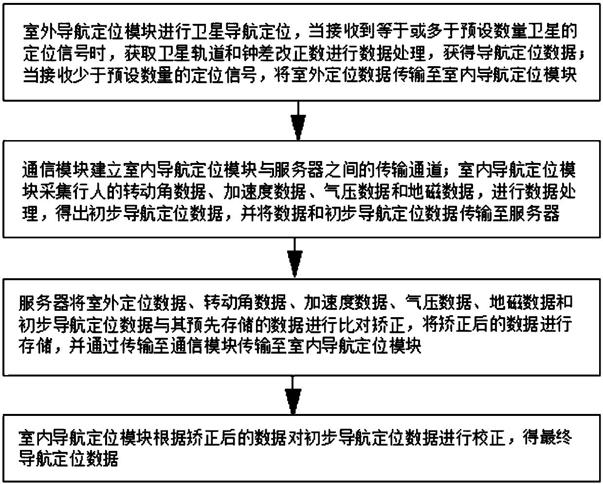 An indoor and outdoor navigation system and method