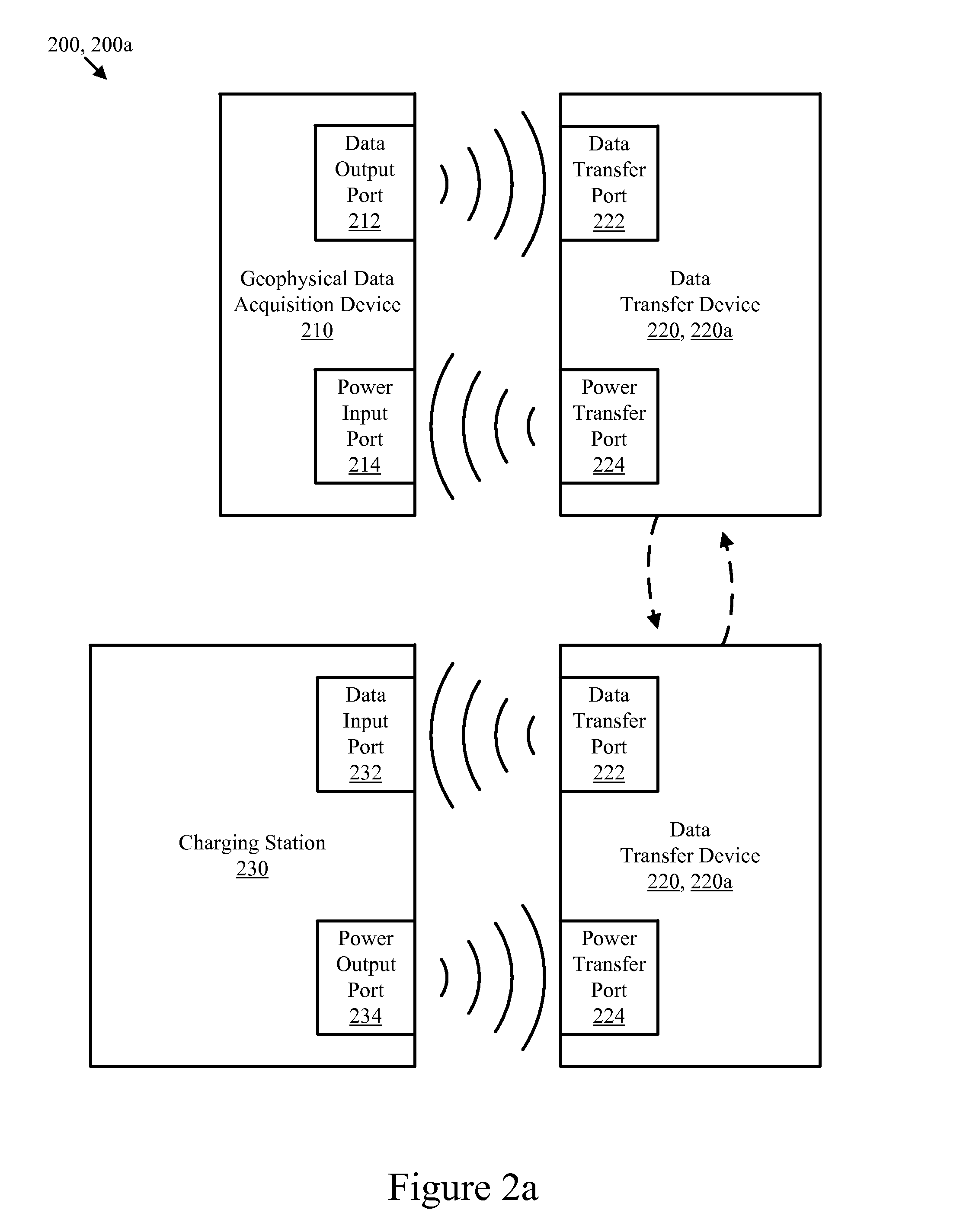 Geophysical data acquisition and power transfer method apparatus and system