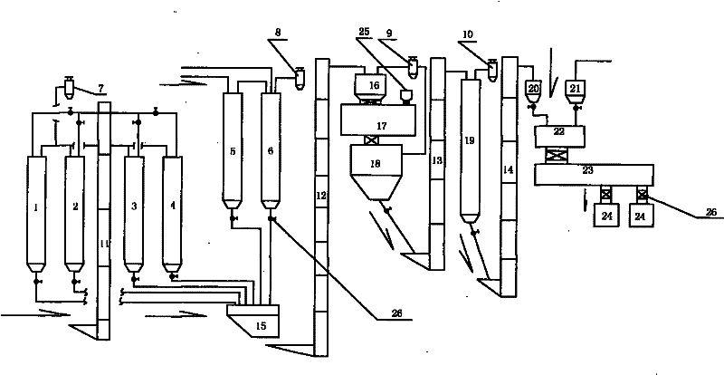 Continuous production process and production device of inorganic light aggregate thermal insulation mortar