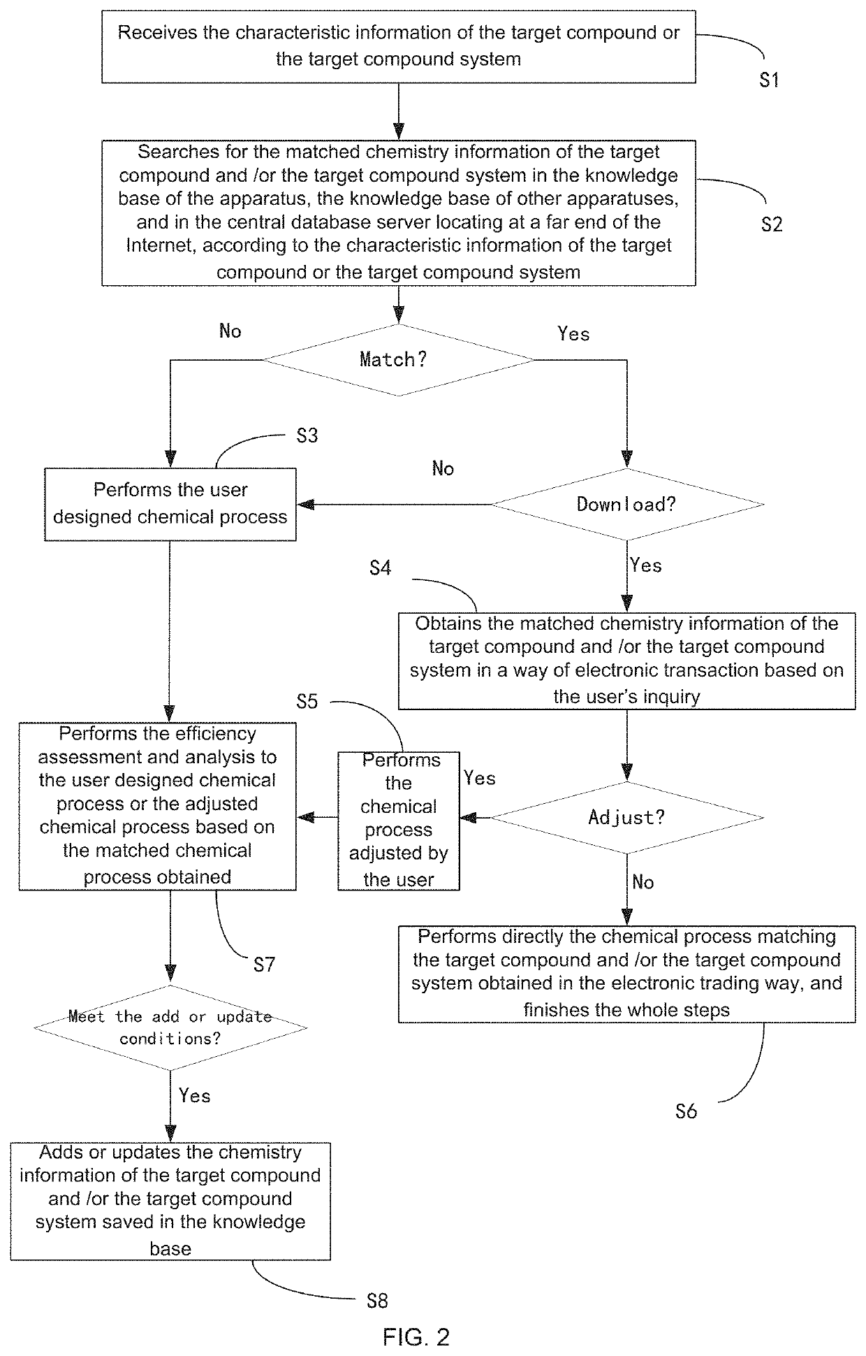 Apparatus and method for improving chemical process efficiency and promoting sharing of chemistry information