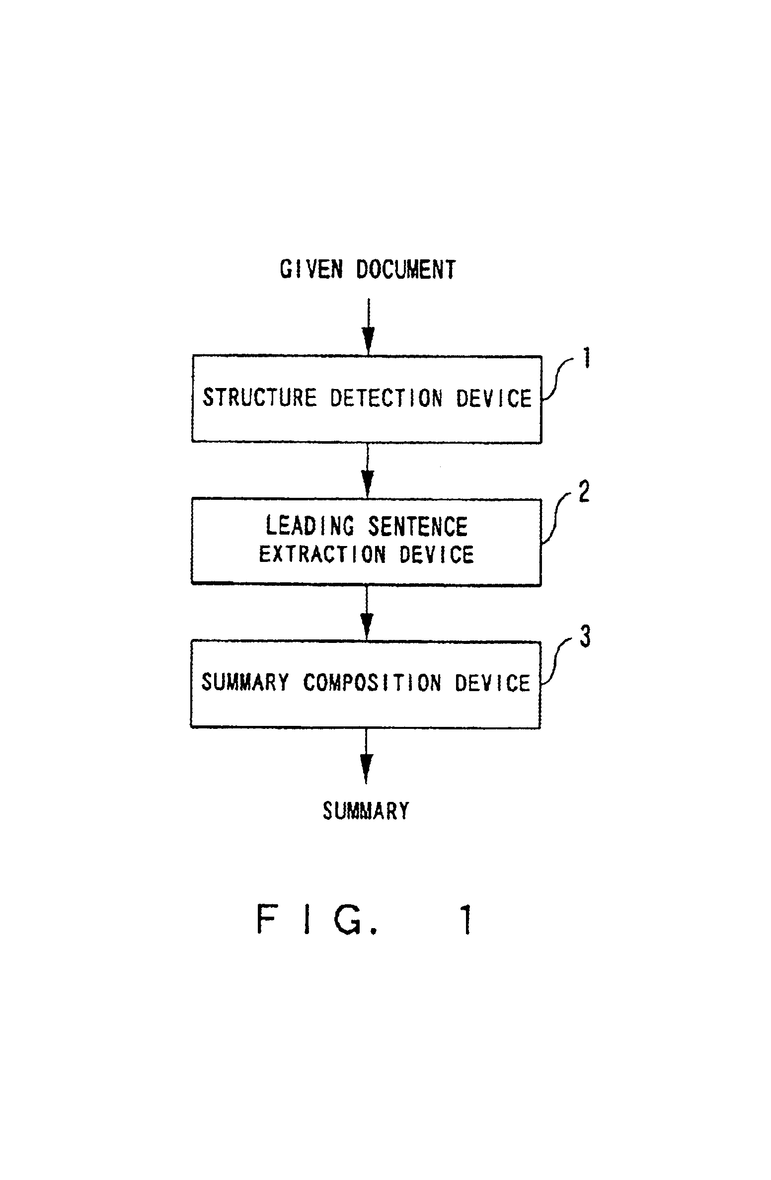 Apparatus and method for generating a summary according to hierarchical structure of topic