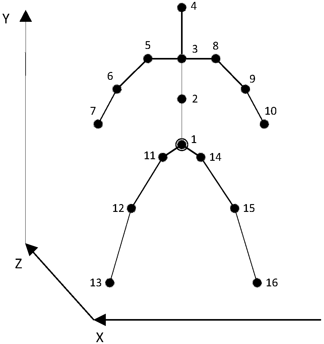 Motion recognition method based on segmented mannequin model applied in human-machine cooperation