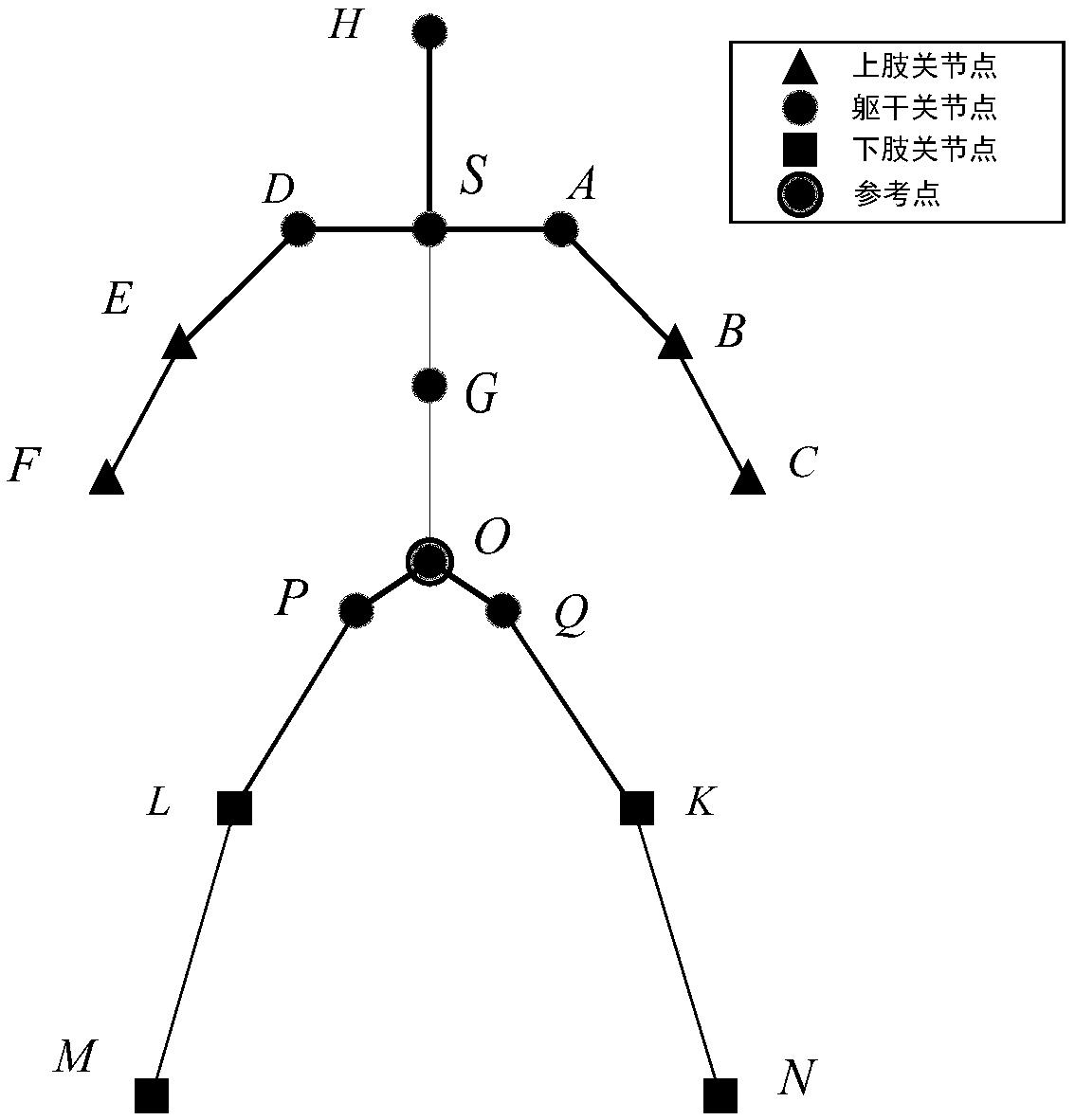 Motion recognition method based on segmented mannequin model applied in human-machine cooperation