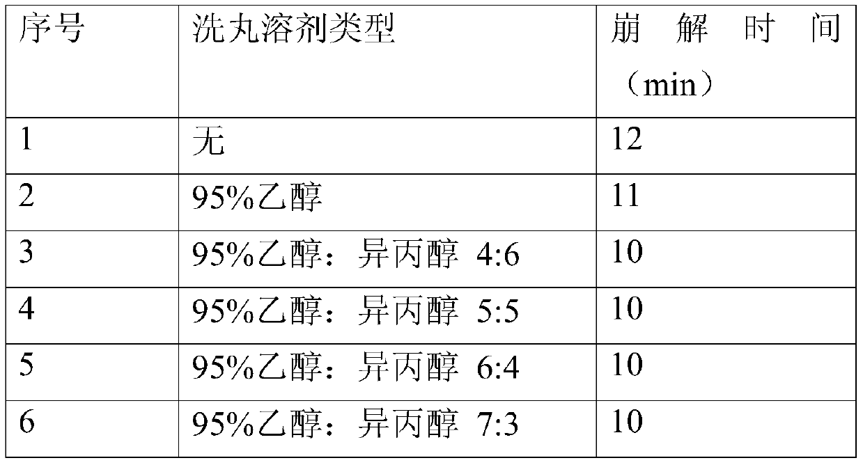 A kind of antioxidant soft capsule and preparation method thereof