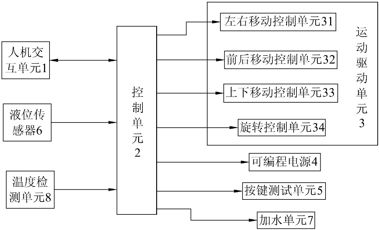 Testing system and testing method for induction cooker